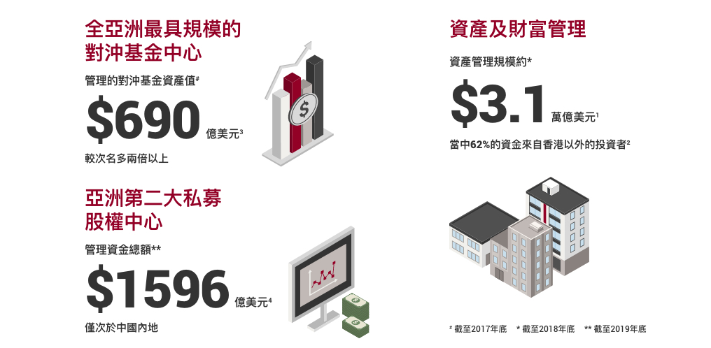 國際金融樞紐