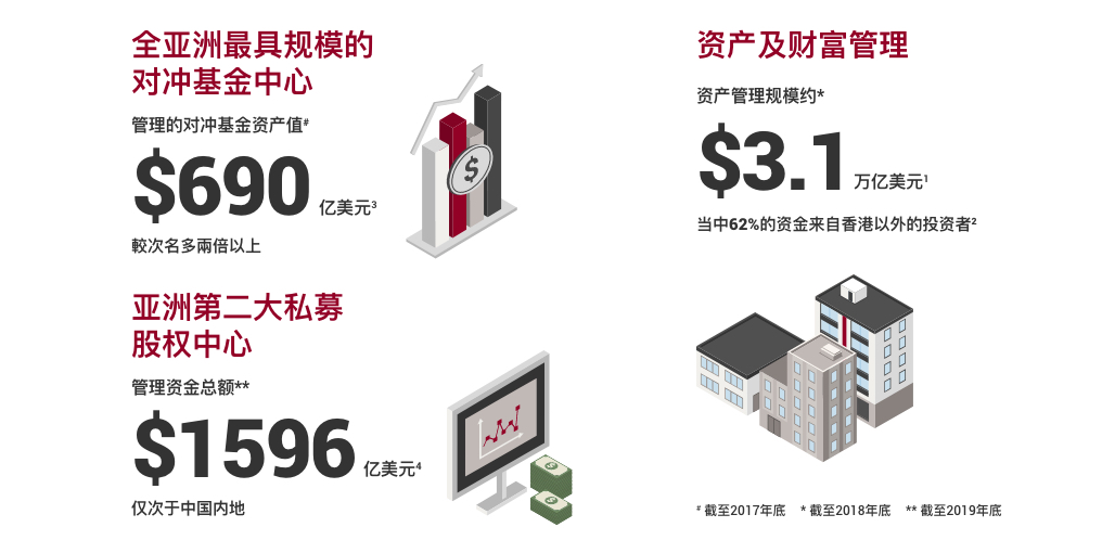 国际金融枢纽